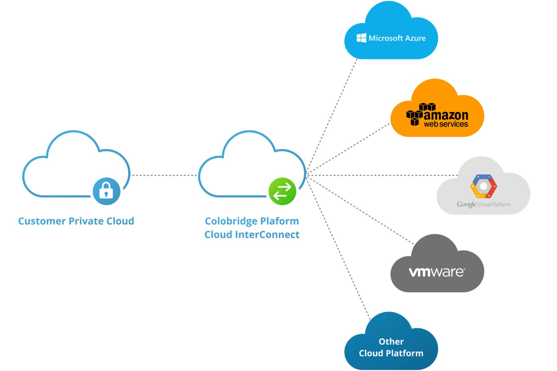 Private_cloud-1800x1200